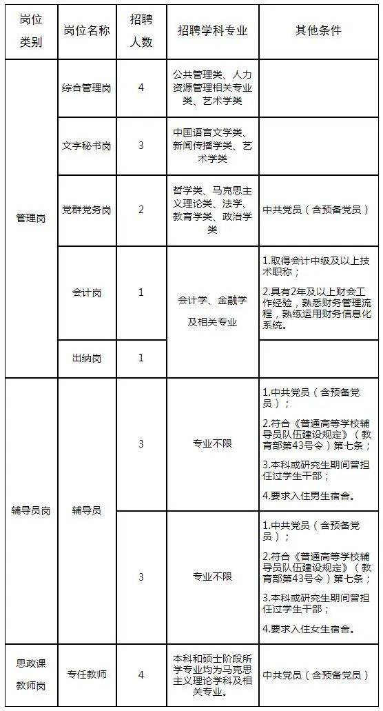 郑州大学河南365英国上市公司2024年度公开招聘工作人员21名方案(4.12-4.14)
